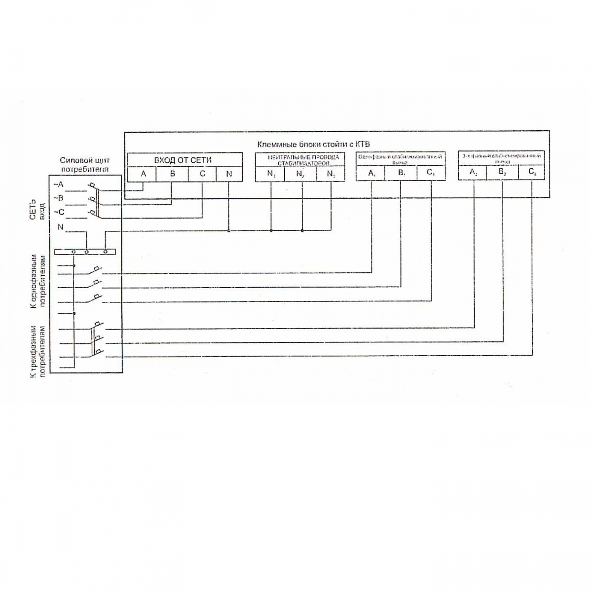 Стойка Lider 45SQ-PRO коммутационная (с КТВ), схема подключения