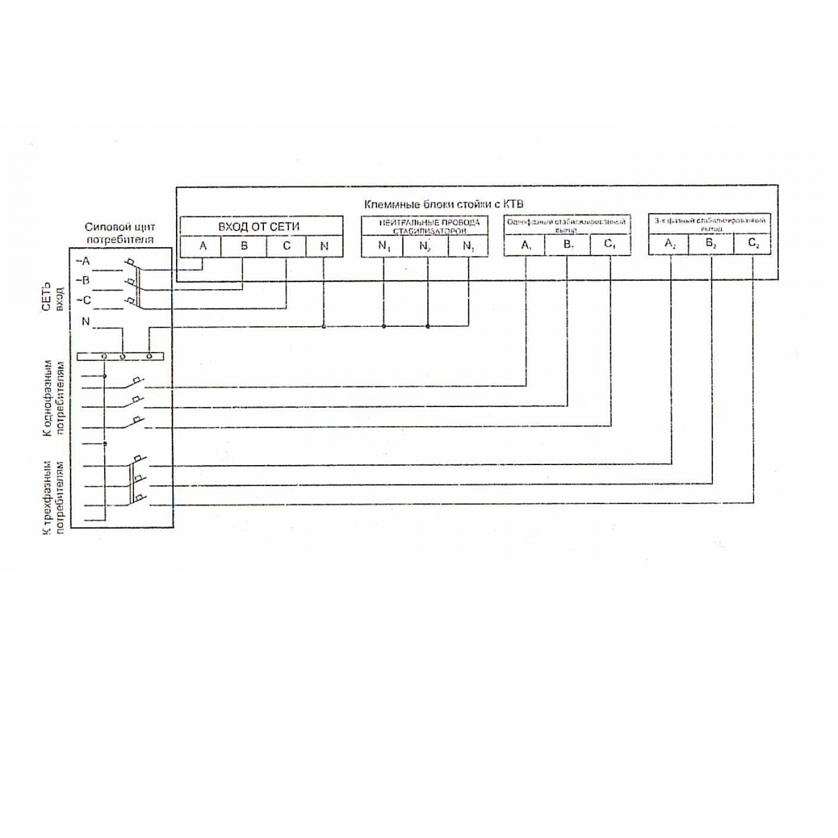 Стойка Lider 9-36 с контролем 3х фазного выхода и ручным пофазным байпасом (КТВ+БП), схема подключения